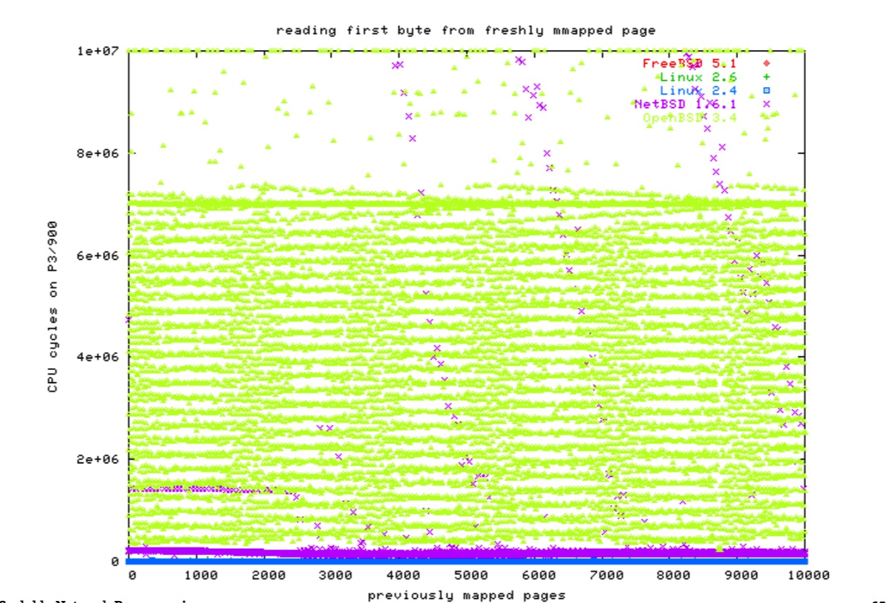 reading_first_byte_from_freshly_mmaped_page_3